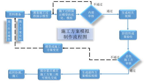 14栋18层单体,装配率40 以上,看上海建工五建集团如何全过程落地BIM