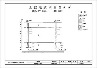 郎溪县省道214望十路杨春铺桥建设工程施工图(倒虹吸部分)