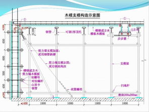 精品 模板工程施工技术制作安装要点解析 附配模图